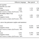 A table from Lacina’s full report contrasting percentages of offensive language and hate speech in tweets relating to Star Wars, Rose Tico and actress Kelly Marie Tran, and then between male and female-identified fan podcasters.